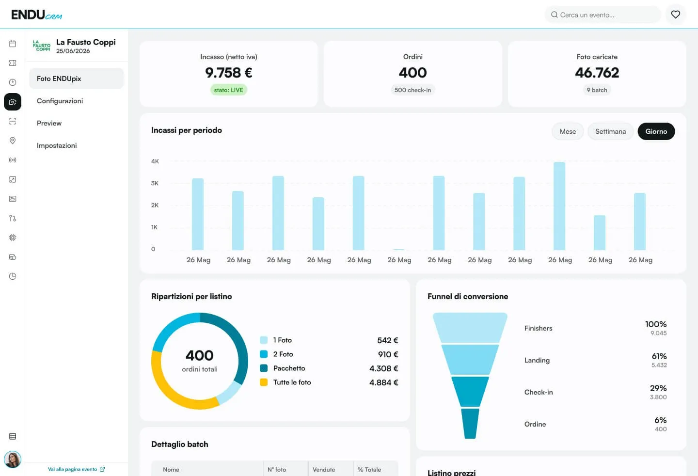 Dashboard ENDUpix: incassi, ordini e funnel di conversione